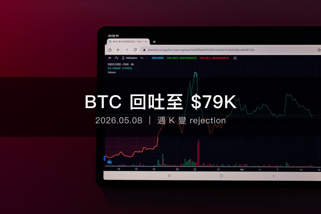 比特幣價格從高點回落,加密貨幣市場 5 月 8 日紅盤示意圖