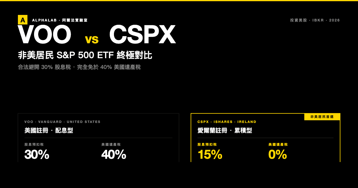 【VOO vs CSPX 2026】非美居民 S&P 500 ETF 終極對比:合法避開 30% 股息稅與 40% 遺產稅